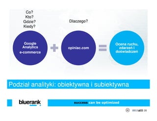 Co?
      Kto?
     Gdzie?          Dlaczego?
     Kiedy?



      Google                                 Ocena ruchu,
     Analytics       opiniac.com               zdarzeń i
   e-commerce                                doświadczeń




Podział analityki: obiektywna i subiektywna

                        success can be optimized

                                                            20
 