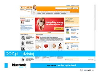263                   doz.pl

                   801
                   801           biomedical.pl

                   894           domzdrowia.pl

                   1,628           i-apteka.pl

                   2,427        tanie-leczenie.pl

                   4,428          cefarm24.pl




DOZ.pl – dzisiaj

                           success can be optimized

                                                      25
 