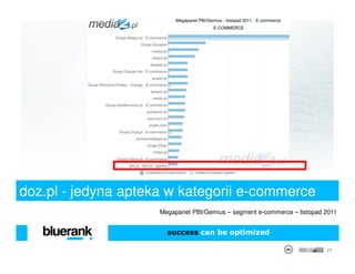 doz.pl - jedyna apteka w kategorii e-commerce
                     Megapanel PBI/Gemius – segment e-commerce – listopad 2011


                       success can be optimized

                                                                          29
 