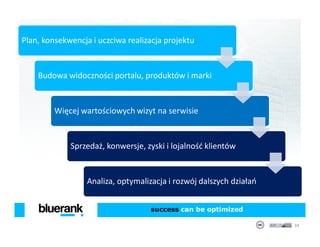 Plan, konsekwencja i uczciwa realizacja projektu


    Budowa widoczności portalu, produktów i marki


         Więcej wartościowych wizyt na serwisie


             Sprzedaż, konwersje, zyski i lojalność klientów


                  Analiza, optymalizacja i rozwój dalszych działań


                                    success can be optimized

                                                                     34
 
