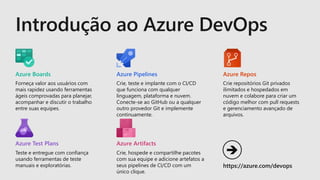 Forneça valor aos usuários com
mais rapidez usando ferramentas
ágeis comprovadas para planejar,
acompanhar e discutir o trabalho
entre suas equipes.
Crie, teste e implante com o CI/CD
que funciona com qualquer
linguagem, plataforma e nuvem.
Conecte-se ao GitHub ou a qualquer
outro provedor Git e implemente
continuamente.
Crie repositórios Git privados
ilimitados e hospedados em
nuvem e colabore para criar um
código melhor com pull requests
e gerenciamento avançado de
arquivos.
Teste e entregue com confiança
usando ferramentas de teste
manuais e exploratórias.
Crie, hospede e compartilhe pacotes
com sua equipe e adicione artefatos a
seus pipelines de CI/CD com um
único clique.
Azure Boards Azure ReposAzure Pipelines
Azure Test Plans Azure Artifacts
https://azure.com/devops

 