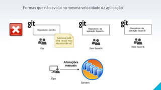 Um guia de sysadmin para Ansible: Como simplificar tarefas