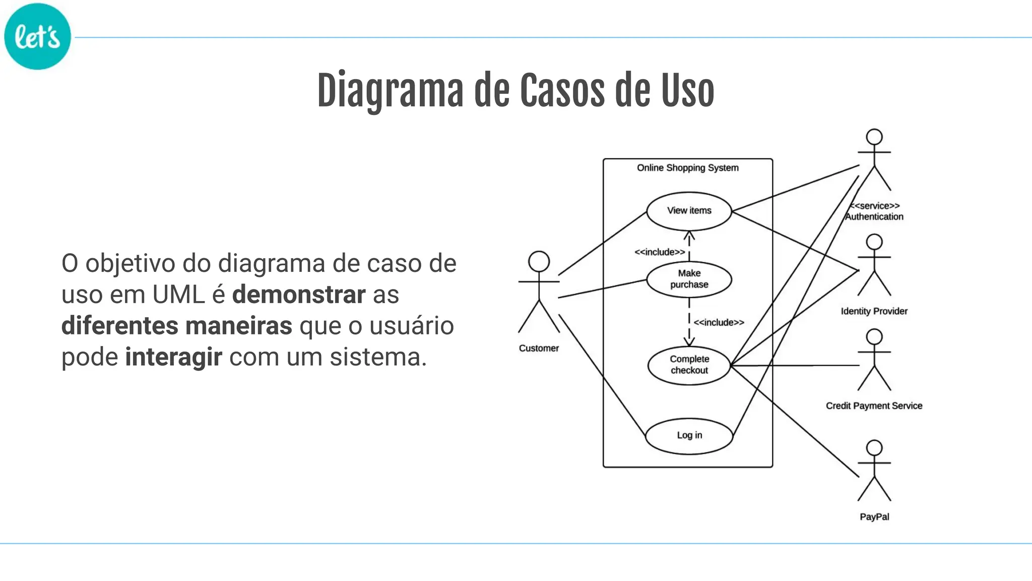 Diagrama de Casos de Uso
O objetivo do diagrama de caso de
uso em UML é demonstrar as
diferentes maneiras que o usuário
pode interagir com um sistema.
 