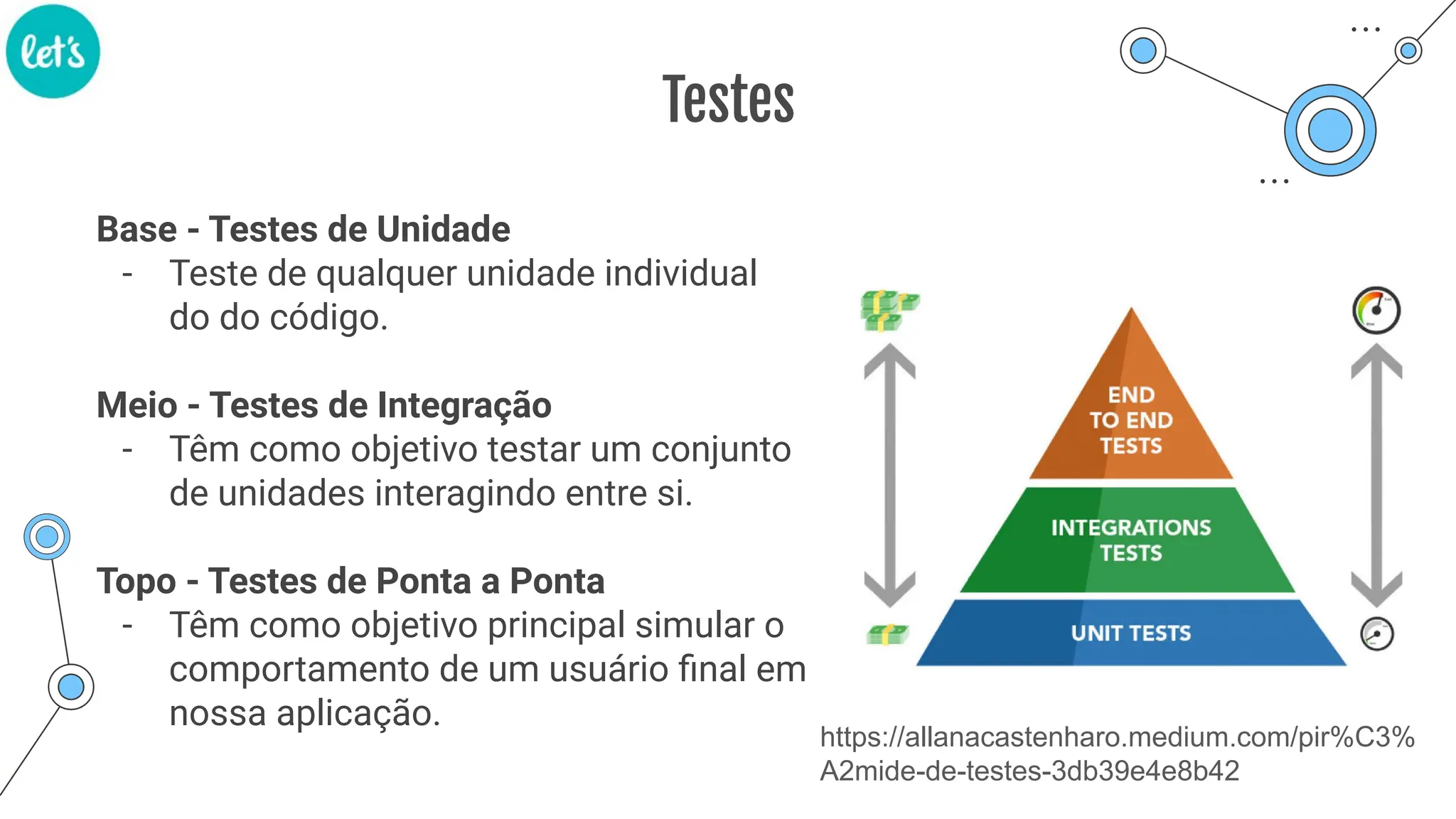 Testes
https://allanacastenharo.medium.com/pir%C3%
A2mide-de-testes-3db39e4e8b42
Base - Testes de Unidade
- Teste de qualquer unidade individual
do do código.
Meio - Testes de Integração
- Têm como objetivo testar um conjunto
de unidades interagindo entre si.
Topo - Testes de Ponta a Ponta
- Têm como objetivo principal simular o
comportamento de um usuário ﬁnal em
nossa aplicação.
 