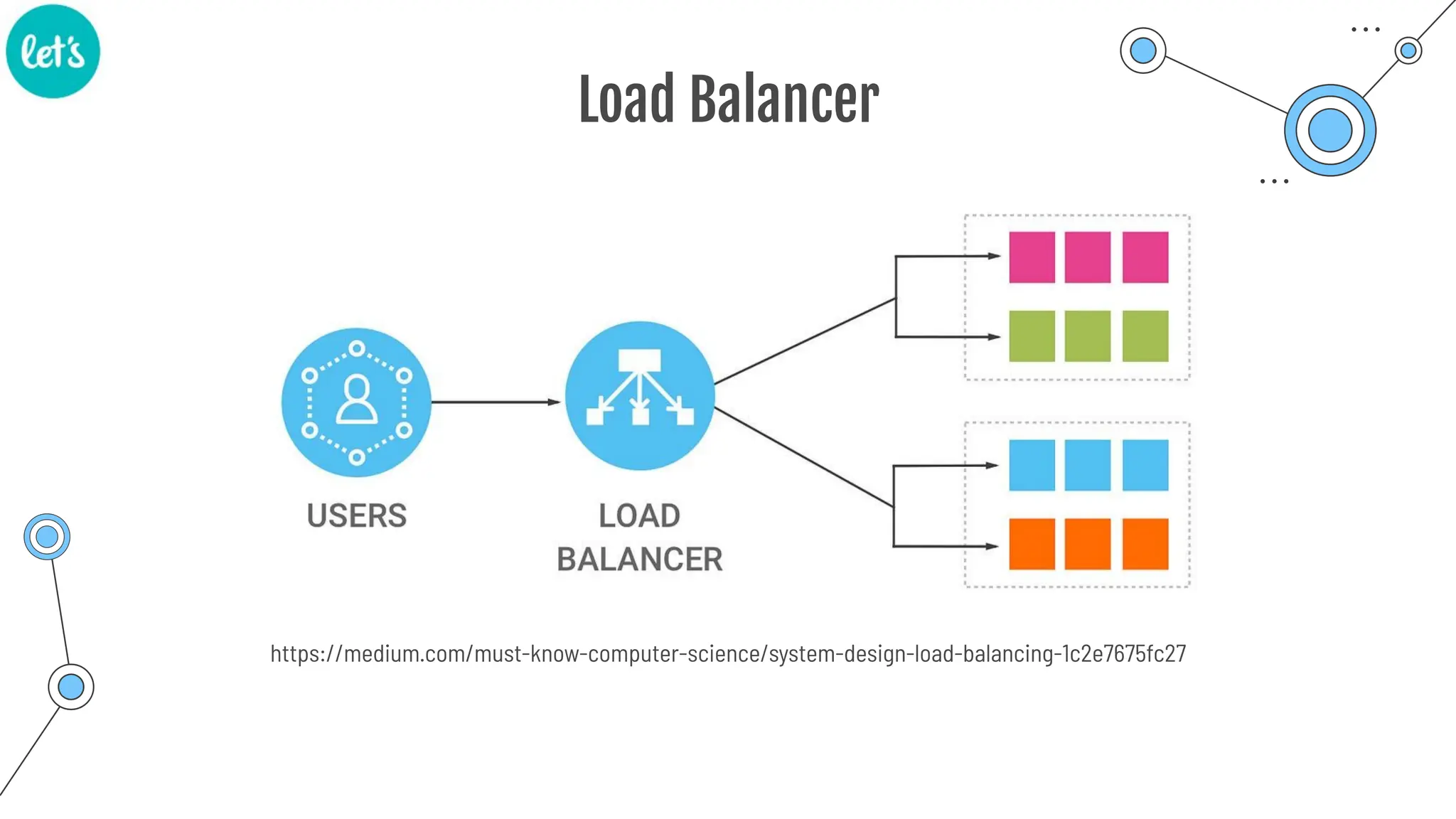 Load Balancer
https://medium.com/must-know-computer-science/system-design-load-balancing-1c2e7675fc27
 