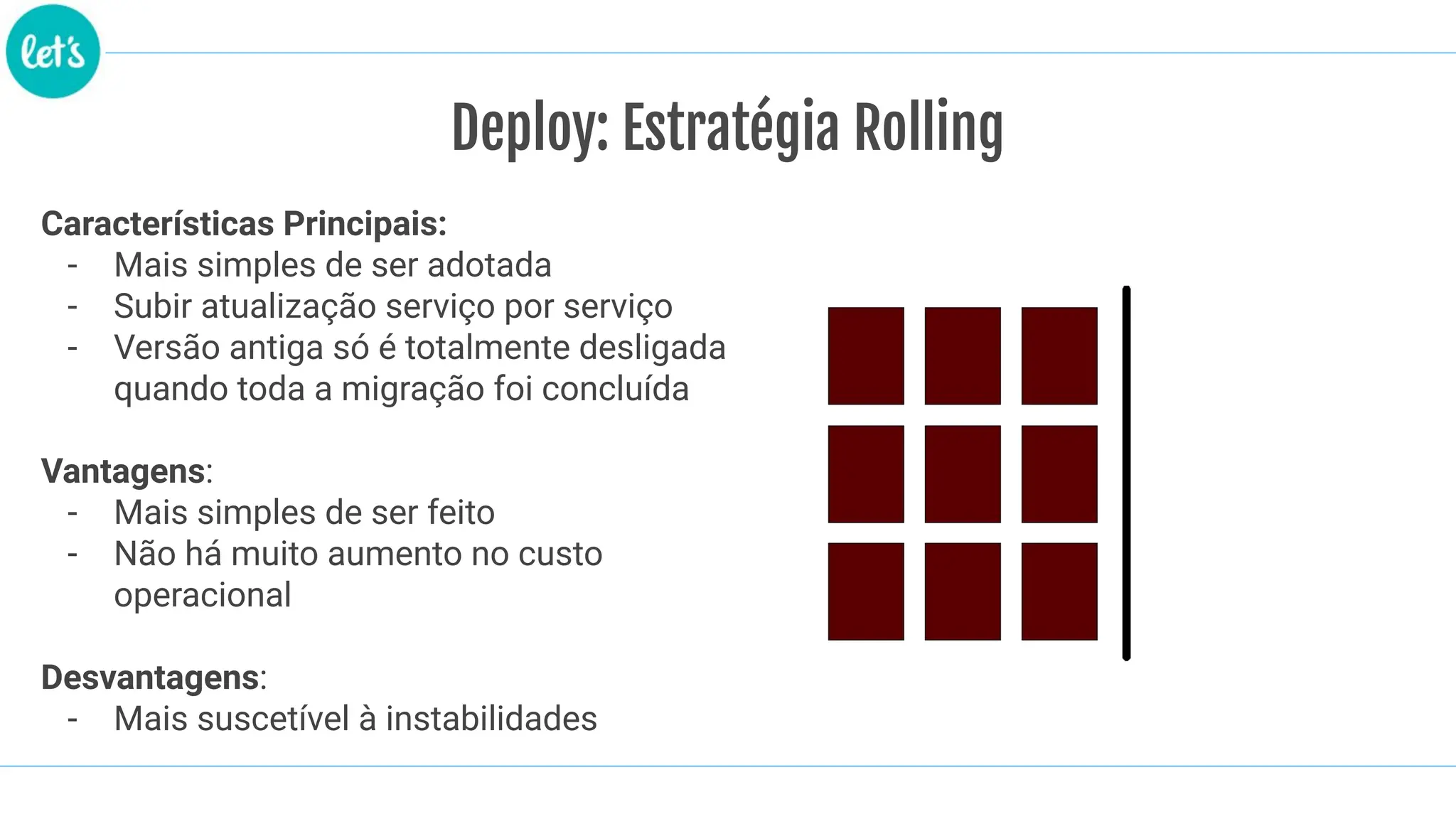 Deploy: Estratégia Rolling
Características Principais:
- Mais simples de ser adotada
- Subir atualização serviço por serviço
- Versão antiga só é totalmente desligada
quando toda a migração foi concluída
Vantagens:
- Mais simples de ser feito
- Não há muito aumento no custo
operacional
Desvantagens:
- Mais suscetível à instabilidades
 