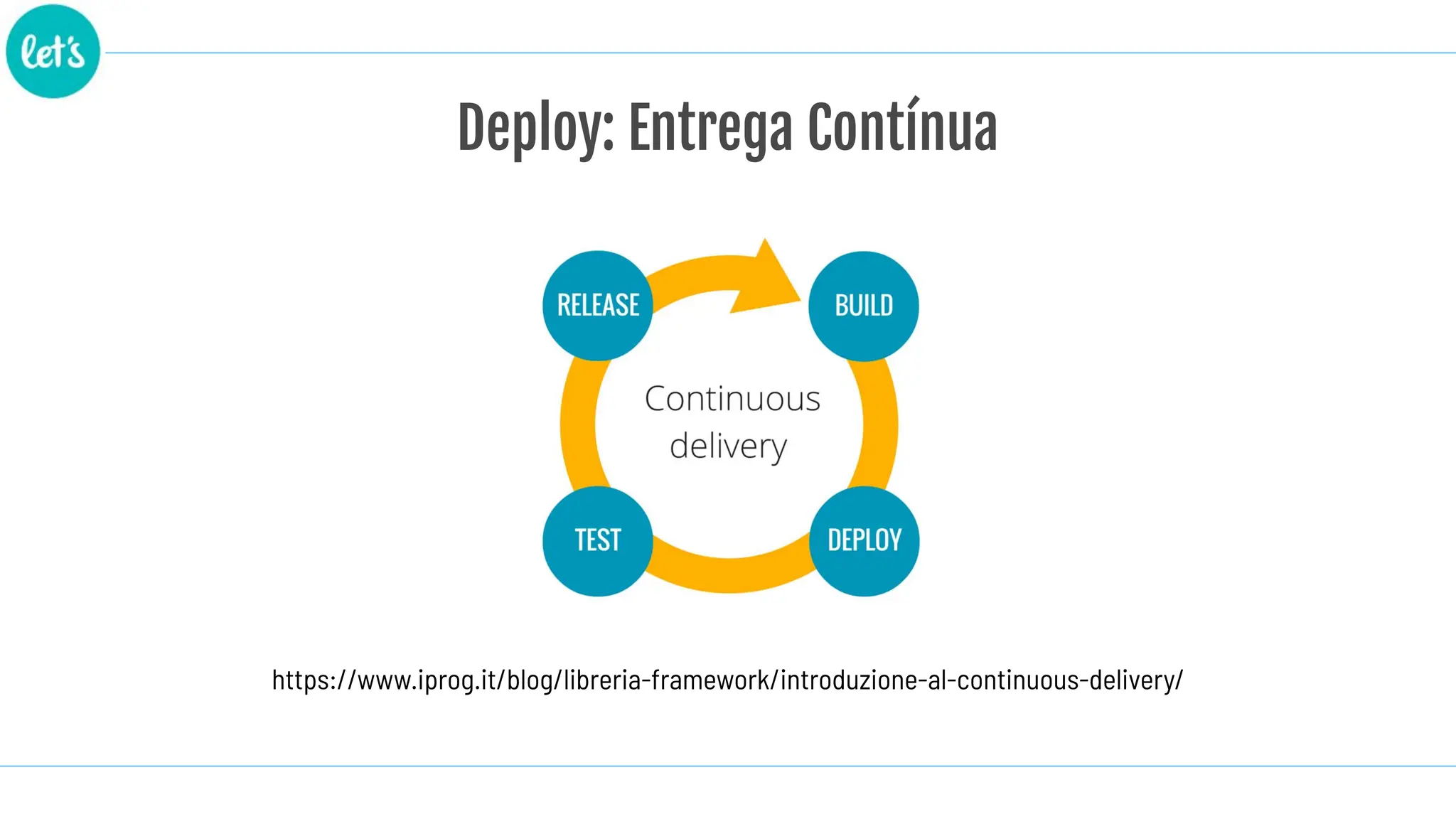 Deploy: Entrega Contínua
https://www.iprog.it/blog/libreria-framework/introduzione-al-continuous-delivery/
 