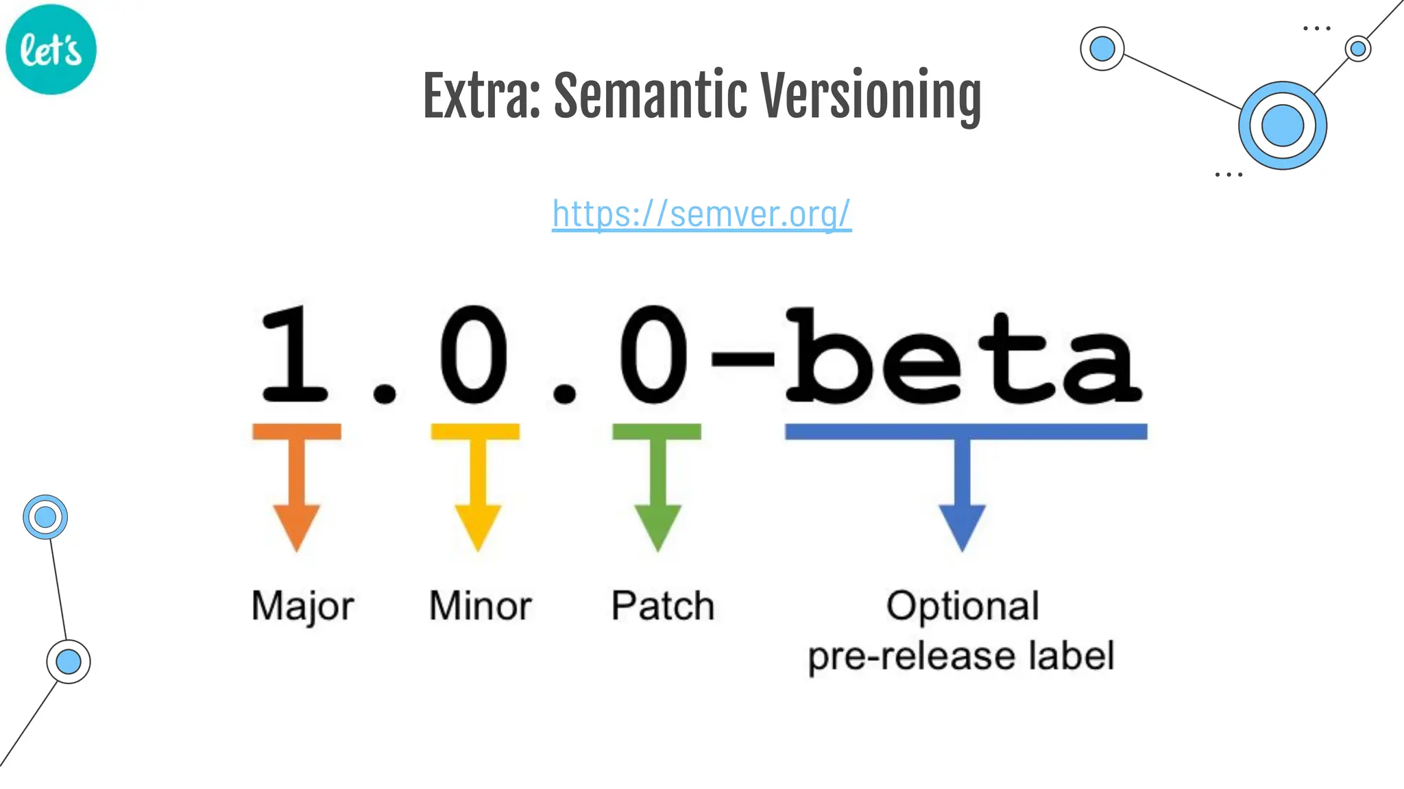 Extra: Semantic Versioning
https://semver.org/
 