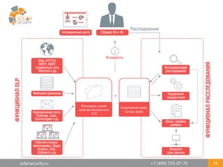 solarsecurity.ru +7 (499) 755-07-70 16
 