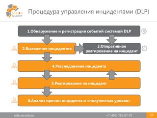 solarsecurity.ru +7 (499) 755-07-70
Процедура управления инцидентами (DLP)
59
1.Обнаружение и регистрация событий системой DLP
2.Выявление инцидентов
4.Расследование инцидента
5.Реагирование на инцидент
6.Анализ причин инцидента и «полученных уроков»
3.Оперативное
реагирование на инцидент
 