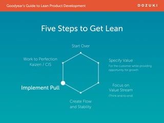 Goodyear's Guide To Lean Product Development - Dozuki Workshop Series | PDF