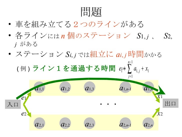 アルゴリズムイントロダクション15章 動的計画法