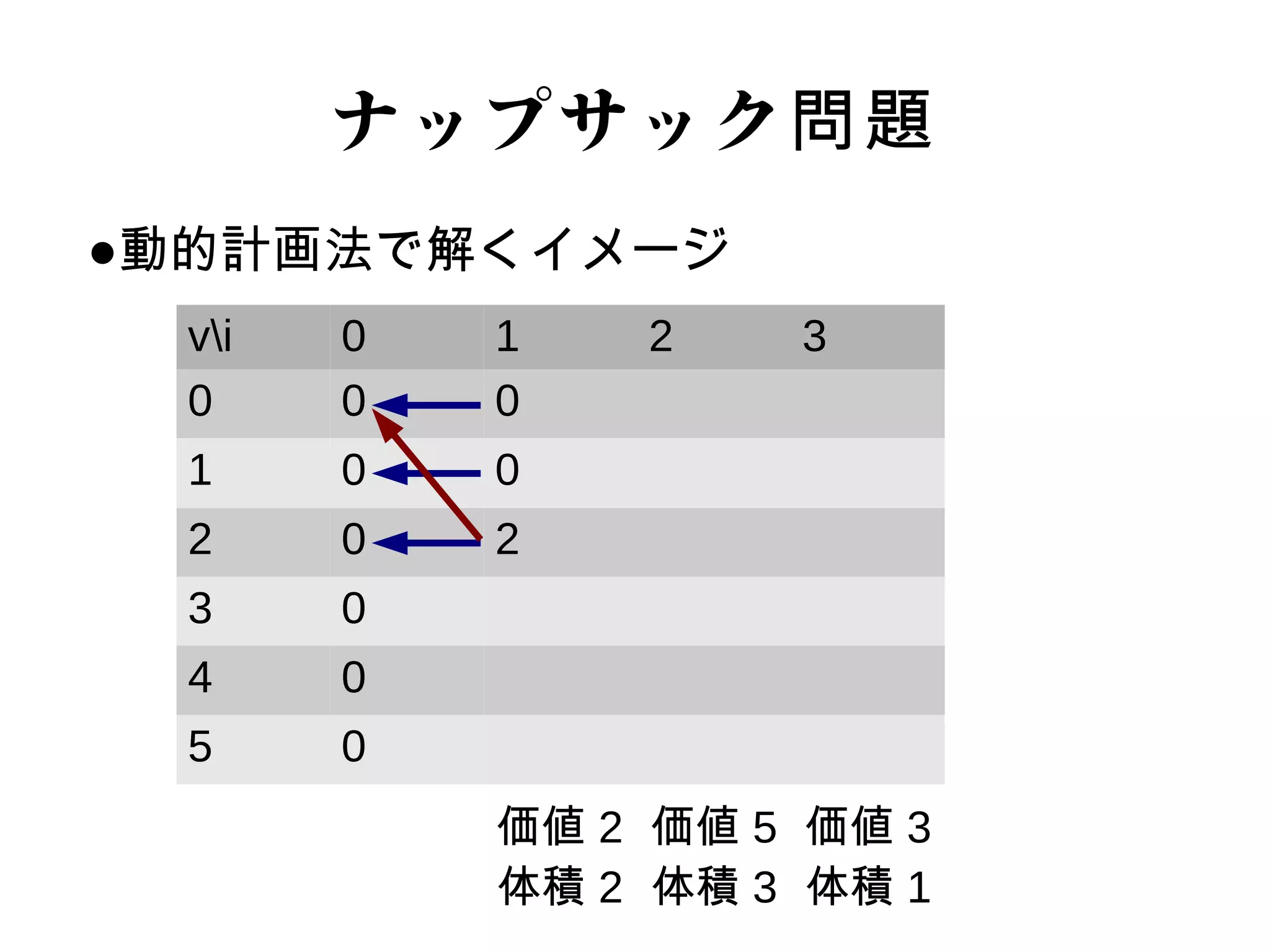 動的計画法 | PDF