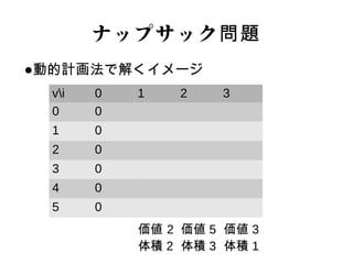 動的計画法