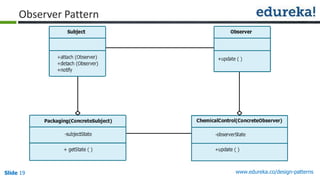 Design Patterns - The Ultimate Blueprint for Software | PDF