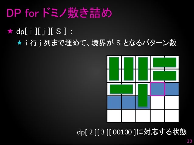 動的計画法を極める