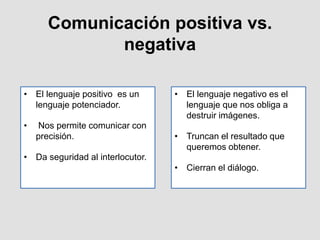 Comunicación positiva vs.
negativa
• El lenguaje negativo es el
lenguaje que nos obliga a
destruir imágenes.
• Truncan el ...