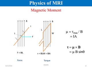 Principles of Magnetic Resonance Imaging.pdf