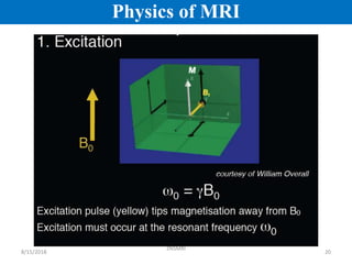 Principles of Magnetic Resonance Imaging.pdf