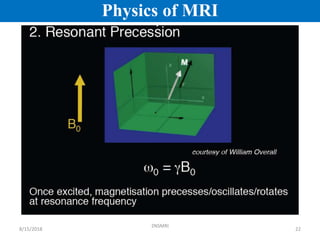 Principles of Magnetic Resonance Imaging.pdf