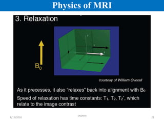 Principles of Magnetic Resonance Imaging.pdf