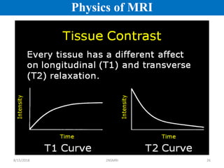 Principles of Magnetic Resonance Imaging.pdf