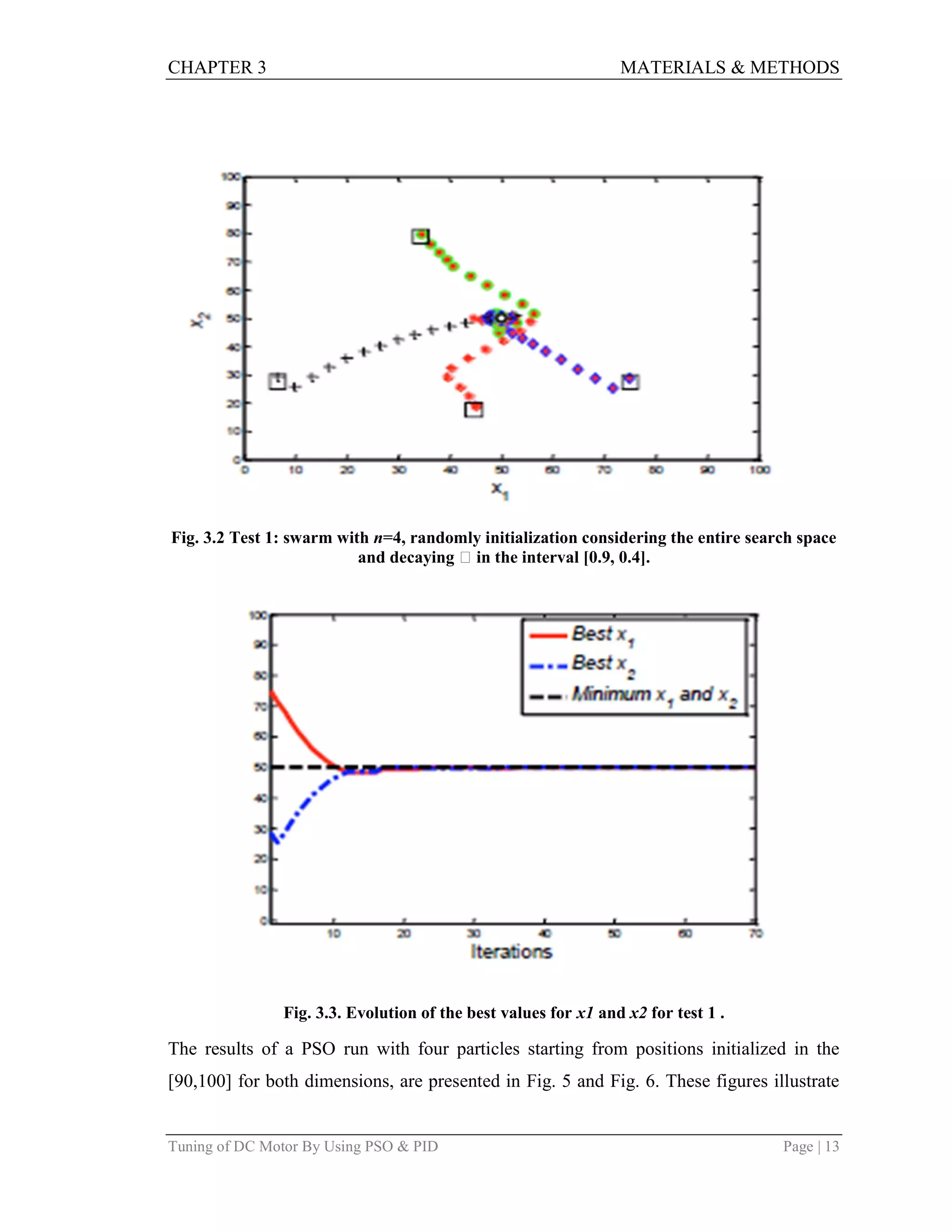 CHAPTER 3 MATERIALS & METHODS
Tuning of DC Motor By Using PSO & PID Page | 13
Fig. 3.2 Test 1: swarm with n=4, randomly initialization considering the entire search space
and decaying  in the interval [0.9, 0.4].
Fig. 3.3. Evolution of the best values for x1 and x2 for test 1 .
The results of a PSO run with four particles starting from positions initialized in the
[90,100] for both dimensions, are presented in Fig. 5 and Fig. 6. These figures illustrate
 