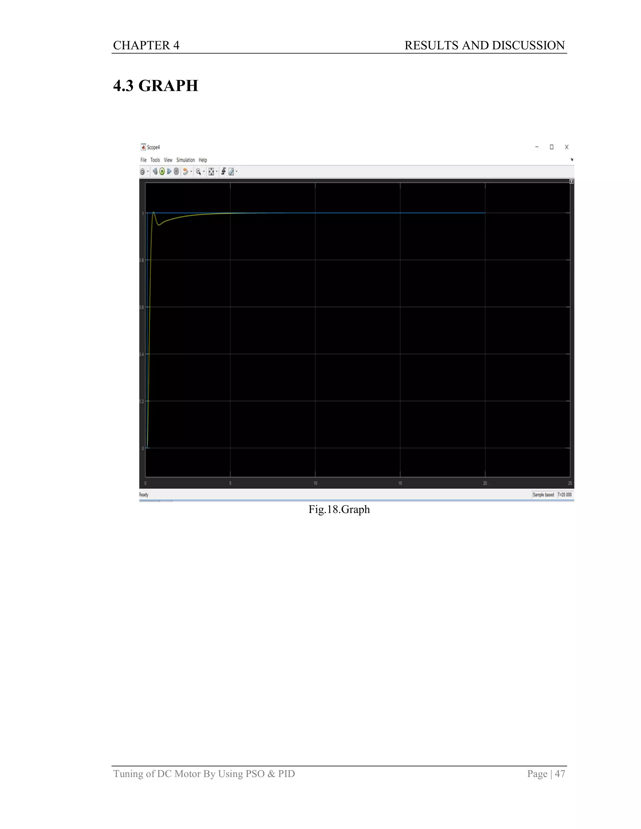 CHAPTER 4 RESULTS AND DISCUSSION
Tuning of DC Motor By Using PSO & PID Page | 47
4.3 GRAPH
Fig.18.Graph
 