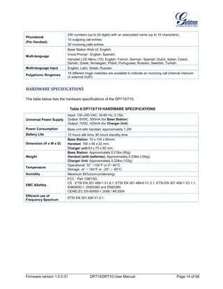 Firmware version 1.0.0.31 DP715/DP710 User Manual Page 14 of 56
Phonebook
(Per Handset)
200 numbers (up to 24 digits) with an associated name (up to 16 characters);
10 outgoing call entries;
30 incoming calls entries
Multi-language
Base Station Web UI: English;
Voice Prompt : English, Spanish;
Handset LCD Menu (15): English, French, German, Spanish, Dutch, Italian, Czech,
Danish, Greek, Norwegian, Polish, Portuguese, Russian, Swedish, Turkish.
Multi-language Input English; Latin; Greek; Russian
Polyphonic Ringtones
18 different ringer melodies are available to indicate an incoming call (internal intercom
or external VoIP)
HARDWARE SPECIFICATIONS
The table below lists the hardware specifications of the DP715/710.
Table 6:DP715/710 HARDWARE SPECIFICATIONS
Universal Power Supply
Input: 100–240 VAC, 50-60 Hz, 0.15A;
Output: 6VDC, 500mA (for Base Station)
Output: 7VDC, 420mA (for Charger Unit)
Power Consumption Base unit with handset: approximately 1.2W
Battery Life 10 hours talk time; 80 hours standby time
Dimension (H x W x D)
Base Station: 75 x 105 x 85mm;
Handset: 160 x 46 x 22 mm;
Charger unit:53 x 75 x 60 mm;
Weight
Base Station: Approximately 0.21lbs (95g);
Handset (with batteries): Approximately 0.23lbs (104g);
Charger Unit: Approximately 0.22lbs (102g)
Temperature
Operational: 32° ~104°F or 0°~40°C
Storage: -4° ~ 140°F or -20° ~ 60°C
Humidity Maximum 85%(non-condensing)
EMC &Safety
FCC : Part 15B/15D,
CE : ETSI EN 301 489-1 V1.8.1, ETSI EN 301 489-6 V1.3.1, ETSI EN 301 406-1 V2.1.1,
EN60950-1, EN50360 and EN50385
CENELEC EN 60950-1:2006 / All:2009
Efficient use of
Frequency Spectrum
ETSI EN 301 406 V1.5.1
 