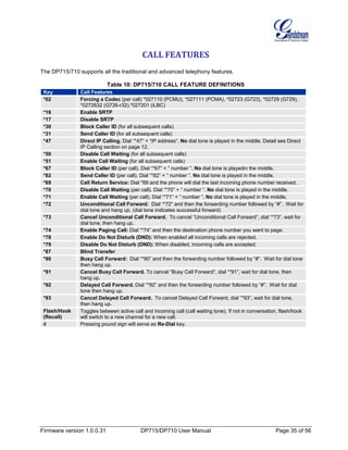 Firmware version 1.0.0.31 DP715/DP710 User Manual Page 35 of 56
CALL FEATURES
The DP715/710 supports all the traditional and advanced telephony features.
Table 10: DP715/710 CALL FEATURE DEFINITIONS
Key Call Features
*02 Forcing a Codec (per call) *027110 (PCMU), *027111 (PCMA), *02723 (G723), *02729 (G729),
*0272632 (G726-r32),*027201 (iLBC)
*16 Enable SRTP
*17 Disable SRTP
*30 Block Caller ID (for all subsequent calls)
*31 Send Caller ID (for all subsequent calls)
*47 Direct IP Calling. Dial “*47” + “IP address”. No dial tone is played in the middle. Detail see Direct
IP Calling section on page 12.
*50 Disable Call Waiting (for all subsequent calls)
*51 Enable Call Waiting (for all subsequent calls)
*67 Block Caller ID (per call). Dial “*67” + ” number ”. No dial tone is playedin the middle.
*82 Send Caller ID (per call). Dial “*82” + ” number ”. No dial tone is played in the middle.
*69 Call Return Service: Dial *69 and the phone will dial the last incoming phone number received.
*70 Disable Call Waiting (per call). Dial “*70” + ” number ”. No dial tone is played in the middle.
*71 Enable Call Waiting (per call). Dial “*71” + ” number ”. No dial tone is played in the middle.
*72 Unconditional Call Forward: Dial “*72” and then the forwarding number followed by “#”. Wait for
dial tone and hang up. (dial tone indicates successful forward)
*73 Cancel Unconditional Call Forward. To cancel “Unconditional Call Forward”, dial “*73”, wait for
dial tone, then hang up.
*74 Enable Paging Call: Dial “*74” and then the destination phone number you want to page.
*78 Enable Do Not Disturb (DND): When enabled all incoming calls are rejected.
*79 Disable Do Not Disturb (DND): When disabled, incoming calls are accepted.
*87 Blind Transfer
*90 Busy Call Forward: Dial “*90” and then the forwarding number followed by “#”. Wait for dial tone
then hang up.
*91 Cancel Busy Call Forward. To cancel “Busy Call Forward”, dial “*91”, wait for dial tone, then
hang up.
*92 Delayed Call Forward. Dial “*92” and then the forwarding number followed by “#”. Wait for dial
tone then hang up.
*93 Cancel Delayed Call Forward. To cancel Delayed Call Forward, dial “*93”, wait for dial tone,
then hang up.
Flash/Hook
(Recall)
Toggles between active call and incoming call (call waiting tone). If not in conversation, flash/hook
will switch to a new channel for a new call.
# Pressing pound sign will serve as Re-Dial key.
 