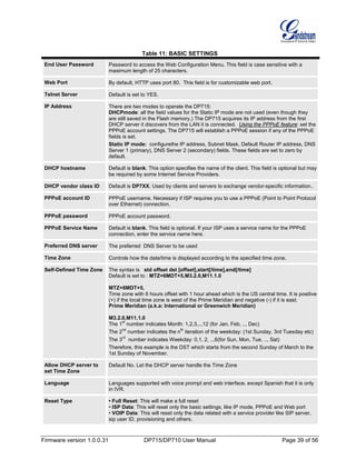 Firmware version 1.0.0.31 DP715/DP710 User Manual Page 39 of 56
Table 11: BASIC SETTINGS
End User Password Password to access the Web Configuration Menu. This field is case sensitive with a
maximum length of 25 characters.
Web Port By default, HTTP uses port 80. This field is for customizable web port.
Telnet Server Default is set to YES.
IP Address There are two modes to operate the DP715:
DHCPmode: all the field values for the Static IP mode are not used (even though they
are still saved in the Flash memory.) The DP715 acquires its IP address from the first
DHCP server it discovers from the LAN it is connected. Using the PPPoE feature: set the
PPPoE account settings. The DP715 will establish a PPPoE session if any of the PPPoE
fields is set.
Static IP mode: configurethe IP address, Subnet Mask, Default Router IP address, DNS
Server 1 (primary), DNS Server 2 (secondary) fields. These fields are set to zero by
default.
DHCP hostname Default is blank. This option specifies the name of the client. This field is optional but may
be required by some Internet Service Providers.
DHCP vendor class ID Default is DP7XX. Used by clients and servers to exchange vendor-specific information..
PPPoE account ID PPPoE username. Necessary if ISP requires you to use a PPPoE (Point to Point Protocol
over Ethernet) connection.
PPPoE password PPPoE account password.
PPPoE Service Name Default is blank. This field is optional. If your ISP uses a service name for the PPPoE
connection, enter the service name here.
Preferred DNS server The preferred DNS Server to be used
Time Zone Controls how the date/time is displayed according to the specified time zone.
Self-Defined Time Zone The syntax is std offset dst [offset],start[/time],end[/time]
Default is set to : MTZ+6MDT+5,M3.2.0,M11.1.0
MTZ+6MDT+5,
Time zone with 6 hours offset with 1 hour ahead which is the US central time. It is positive
(+) if the local time zone is west of the Prime Meridian and negative (-) if it is east.
Prime Meridian (a.k.a: International or Greenwich Meridian)
M3.2.0,M11.1.0
The 1
st
number indicates Month: 1,2,3,..,12 (for Jan, Feb, .., Dec)
The 2
nd
number indicates the n
th
iteration of the weekday: (1st Sunday, 3rd Tuesday etc)
The 3
rd
number indicates Weekday: 0,1, 2, ..,6(for Sun, Mon, Tue, .., Sat)
Therefore, this example is the DST which starts from the second Sunday of March to the
1st Sunday of November.
Allow DHCP server to
set Time Zone
Default No. Let the DHCP server handle the Time Zone
Language Languages supported with voice prompt and web interface, except Spanish that it is only
in IVR.
Reset Type • Full Reset: This will make a full reset
• ISP Data: This will reset only the basic settings, like IP mode, PPPoE and Web port
• VOIP Data: This will reset only the data related with a service provider like SIP server,
sip user ID, provisioning and others.
 