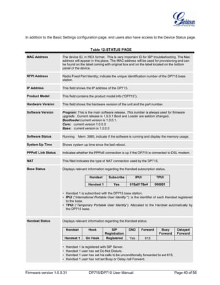 Firmware version 1.0.0.31 DP715/DP710 User Manual Page 40 of 56
In addition to the Basic Settings configuration page, end users also have access to the Device Status page.
Table 12:STATUS PAGE
MAC Address The device ID, in HEX format. This is very important ID for ISP troubleshooting. The Mac
address will appear in this place. The MAC address will be used for provisioning and can
be found on the label coming with original box and on the label located on the bottom
panel of the device.
RFPI Address Radio Fixed Part Identity; indicate the unique identification number of the DP715 base
station.
IP Address This field shows the IP address of the DP715.
Product Model This field contains the product model info (“DP715”).
Hardware Version This field shows the hardware revision of the unit and the part number.
Software Version Program: This is the main software release. This number is always used for firmware
upgrade. Current release is 1.0.0.1 Boot and Loader are seldom changed.
Bootloader:current version is 1.0.0.1.
Core: current version 1.0.0.0
Base: current version is 1.0.0.0
Software Status Running Mem: 3980, indicate if the software is running and display the memory usage.
System Up Time Shows system up time since the last reboot.
PPPoE Link Status Indicates whether the PPPoE connection is up if the DP715 is connected to DSL modem.
NAT This filed indicates the type of NAT connection used by the DP715.
Base Status Displays relevant information regarding the Handset subscription status.
Handset Subscribe IPUI TPUI
Handset 1 Yes 015a0178e4 000001
• Handset 1 is subscribed with the DP715 base station.
• IPUI (“International Portable User Identity “): is the identifier of each Handset registered
to the base.
• TPUI (“Temporary Portable User Identity”): Allocated to the Handset automatically by
the DP715 base.
Handset Status Displays relevant information regarding the Handset status.
Handset Hook SIP
Registration
DND Forward Busy
Forward
Delayed
Forward
Handset 1 On Hook Registered Yes 613
• Handset 1 is registered with SIP Server.
• Handset 1 user has set Do Not Disturb.
• Handset 1 user has set his calls to be unconditionally forwarded to ext 613.
• Handset 1 user has not set Busy or Delay call Forward.
 