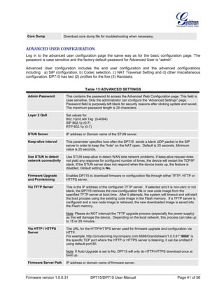 Firmware version 1.0.0.31 DP715/DP710 User Manual Page 41 of 56
Core Dump Download core dump file for troubleshooting when necessary.
ADVANCED USER CONFIGURATION
Log in to the advanced user configuration page the same way as for the basic configuration page. The
password is case sensitive and the factory default password for Advanced User is “admin”.
Advanced User configuration includes the end user configuration and the advanced configurations
including: a) SIP configuration, b) Codec selection, c) NAT Traversal Setting and d) other miscellaneous
configuration. DP715 has two (2) profiles for the five (5) Handsets.
Table 13:ADVANCED SETTINGS
Admin Password This contains the password to access the Advanced Web Configuration page. This field is
case sensitive. Only the administrator can configure the “Advanced Settings” page.
Password field is purposely left blank for security reasons after clicking update and saved.
The maximum password length is 25 characters.
Layer 2 QoS Set values for
802.1Q/VLAN Tag (0-4094)
SIP 802.1p (0-7)
RTP 802.1p (0-7)
STUN Server IP address or Domain name of the STUN server.
Keep-alive interval This parameter specifies how often the DP715 sends a blank UDP packet to the SIP
server in order to keep the “hole” on the NAT open. Default is 20 seconds. Minimum
value is 20 seconds.
Use STUN to detect
network connectivity
Use STUN keep-alive to detect WAN side network problems. If keep-alive request does
not yield any response for configured number of times, the device will restart the TCP/IP
stack. If the STUN server does not respond when the device boots up, the feature is
disabled. Default setting is No.
Firmware Upgrade
and Provisioning
Enables DP715 to download firmware or configuration file through either TFTP, HTTP or
HTTPS server.
Via TFTP Server This is the IP address of the configured TFTP server. If selected and it is non-zero or not
blank, the DP715 retrieves the new configuration file or new code image from the
specified TFTP server at boot time. After 5 attempts, the system will timeout and will start
the boot process using the existing code image in the Flash memory. If a TFTP server is
configured and a new code image is retrieved, the new downloaded image is saved into
the Flash memory.
Note: Please do NOT interrupt the TFTP upgrade process (especially the power supply)
as this will damage the device. Depending on the local network, this process can take up
to 15 or 20 minutes.
Via HTTP / HTTPS
Server
The URL for the HTTP/HTTPS server used for firmware upgrade and configuration via
HTTP.
For example, http://provisioning.mycompany.com:6688/Grandstream/1.0.0.67“:6688” is
the specific TCP port where the HTTP or HTTPS server is listening; it can be omitted if
using default port 80.
Note: If Auto Upgrade is set to No, DP715 will only do HTTP/HTTPS download once at
boot up.
Firmware Server Path IP address or domain name of firmware server.
 