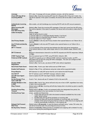 Firmware version 1.0.0.31 DP715/DP710 User Manual Page 46 of 56
message RFC rules. If message will not pass validation process, call will be rejected.
Check SIP User ID for
incoming INVITE
Default is No. Check the incoming SIP User ID in Request URI. If they don’t match, the
call will be rejected. If this option is enabled, the device will not be able to make direct IP
calls.
Authenticate incoming
INVITE
After enable, unit will chanllenge any incoming INVITE with the SIP account password.
Allow Incoming SIP
Messages
from SIP Proxy Only
Default is No. Check the incoming SIP messages. If they don’t come from the SIP proxy,
they will be rejected. If this option is enabled, the device will not be able to make direct IP
calls.
Caller ID Display Default is Auto.
Caller ID will be found in order:
1) Use the caller id in P-Asserted Identity Header, if not found:
2) Use the caller id in Remote-Party-ID Header, if not found:
3) Use the caller id in "From" header.
Use Privacy Header If set to Default, it will only add Privacy header when special feature is not Telkom SA or
CBCOM.
Use P-Preferred-Identity
Header
If set to Default, it will only add PPI header when special feature is not Telkom SA or
CBCOM.
SIP T1 Timeout T1 is an estimate of the round-trip time between the client and server transactions.
If the network latency is high, select larger value for more reliable usage. Default is 0.5
Sec.
SIP T2 Interval Maximum retransmission interval for non-INVITE requests and INVITE responses. Default
is 4 Sec.
DTMF Payload Type Sets the payload type for DTMF using RFC2833. Default is 101.
Preferred DTMF method The DP715 supports up to 3 different DTMF methods including in-audio, via RTP
(RFC2833) and via Sip Info using SIP INFO messages. The user can configure DTMF
method in a priority list.
Disable DTMF
Negotiation
Default is No. If set to yes, use above DTMF order without negotiation
Send Hook Flash Event Default is No. If set to yes, flash will be sent as DTMF event.
Enable Call Features Default is Yes. (If Yes, call features using star codes will be supported locally)
Proxy-Require SIP Extension to notify SIP server that the unit is behind the NAT/Firewall.
Use NAT IP NAT IP address used in SIP/SDP message. Default is blank.
Use SIP User-Agent
Header
Used to replace the SIP User-Agent Header. Default is NO.
Do Not Escape '#' as
%23 in SIP URI
If set to “Yes”, device will use ‘#’ instead of %23 in the send URI.
Disable Multiple m line
in SDP
Default is No. If set to Yes, device will send only one m line in SDP, regardless how many
m field in the incoming SDP.
Ring Timeout Default value is 60 Sec. Incoming call will stop ringing when not picked up given a specific
period of time.
Hunting Group Ring
Timeout
Default value is 20 Sec. If call is not answered within this designated time period, the
callwill be forwarded to the next member of a Hunt Group.
Hunting Group Type Linear, parallel and Shared line.
 Linear style will sort the call to the lowest-numbered available line; this is also
called “serial hunting”.
 Parallel Style will ring all the handsets on incoming calls.
 Shared line Style will ring all the handsets on incoming calls, any handset
member of the same hunt group that try to dial out while there is an ongoing call
it will be automatically conference in the ongoing call.
Delayed Call Forward
Wait Time
Default value is 20 seconds. In case this feature activated using * codes (*92 code), the
call will be forwarded after this preconfigured amount of time.
No Key Entry Timeout Default is 4 seconds. Dialing process is completed and outgoing call is initiated if no key
entry occurs during this preconfigured interval.
 