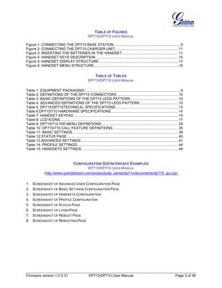 Firmware version 1.0.0.31 DP715/DP710 User Manual Page 3 of 56
TABLE OF FIGURES
DP715/DP710 USER MANUAL
Figure 1: CONNECTING THE DP715 BASE STATION .................................................................. 9
Figure 2: CONNECTING THE DP710 CHARGER UNIT............................................................... 11
Figure 3: INSERTING THE BATTERIES IN THE HANDSET........................................................ 11
Figure 4: HANDSET KEYS DESCRIPTION .................................................................................. 15
Figure 5: HANDSET DISPLAY STRUCTURE ............................................................................... 17
Figure 6: HANDSET MENU STRUCTURE.................................................................................... 18
TABLE OF TABLES
DP715/DP710 USER MANUAL
Table 1: EQUIPMENT PACKAGING ............................................................................................... 9
Table 2: DEFINITIONS OF THE DP715 CONNECTORS ............................................................. 10
Table 3: BASIC DEFINITIONS OF THE DP715 LEDS PATTERN................................................ 10
Table 4: ADVANCED DEFINITIONS OF THE DP715 LEDS PATTERN....................................... 10
Table 5: DP715/DP710TECHNICAL SPECIFICATIONS .............................................................. 13
Table 6:DP715/710 HARDWARE SPECIFICATIONS................................................................... 14
Table 7: HANDSET KEYPAD ........................................................................................................ 15
Table 8: LCD ICONS...................................................................................................................... 17
Table 9: DP715/710 IVR MENU DEFINITIONS............................................................................. 29
Table 10: DP715/710 CALL FEATURE DEFINITIONS ................................................................. 35
Table 11: BASIC SETTINGS ......................................................................................................... 39
Table 12:STATUS PAGE............................................................................................................... 40
Table 13:ADVANCED SETTINGS................................................................................................. 41
Table 14: PROFILE SETTINGS..................................................................................................... 44
Table 15: HANDSETS SETTINGS ................................................................................................ 49
CONFIGURATION GUI INTERFACE EXAMPLES
DP715/DP710 USER MANUAL
(http://www.grandstream.com/products/dp_series/dp71x/documents/dp715_gui.zip)
1. SCREENSHOT OF ADVANCED USER CONFIGURATION PAGE
2. SCREENSHOT OF BASIC SETTINGS CONFIGURATION PAGE
3. SCREENSHOT OF HANDSETS CONFIGURATION
4. SCREENSHOT OF PROFILE CONFIGURATION
5. SCREENSHOT OF STATUS PAGE
6. SCREENSHOT OF LOGIN PAGE
7. SCREENSHOT OF REBOOT PAGE
8. SCREENSHOT OF REBOOTING PAGE
 