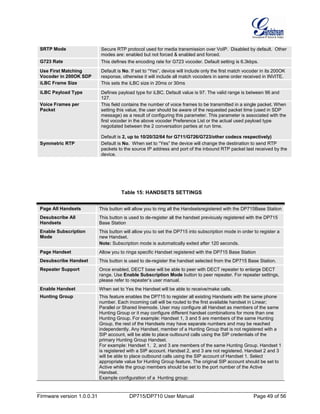 Firmware version 1.0.0.31 DP715/DP710 User Manual Page 49 of 56
SRTP Mode Secure RTP protocol used for media transmission over VoIP. Disabled by default. Other
modes are: enabled but not forced & enabled and forced.
G723 Rate This defines the encoding rate for G723 vocoder. Default setting is 6.3kbps.
Use First Matching
Vocoder in 200OK SDP
Default is No. If set to “Yes”, device will include only the first match vocoder in its 200OK
response, otherwise it will include all match vocoders in same order received in INVITE.
iLBC Frame Size This sets the iLBC size in 20ms or 30ms
iLBC Payload Type Defines payload type for iLBC. Default value is 97. The valid range is between 96 and
127.
Voice Frames per
Packet
This field contains the number of voice frames to be transmitted in a single packet. When
setting this value, the user should be aware of the requested packet time (used in SDP
message) as a result of configuring this parameter. This parameter is associated with the
first vocoder in the above vocoder Preference List or the actual used payload type
negotiated between the 2 conversation parties at run time.
Default is 2, up to 10/20/32/64 for G711/G726/G723/other codecs respectively)
Symmetric RTP Default is No. When set to “Yes” the device will change the destination to send RTP
packets to the source IP address and port of the inbound RTP packet last received by the
device.
Table 15: HANDSETS SETTINGS
Page All Handsets This button will allow you to ring all the Handsetsregistered with the DP715Base Station
Desubscribe All
Handsets
This button is used to de-register all the handset previously registered with the DP715
Base Station
Enable Subscription
Mode
This button will allow you to set the DP715 into subscription mode in order to register a
new Handset.
Note: Subscription mode is automatically exited after 120 seconds.
Page Handset Allow you to ringa specific Handset registered with the DP715 Base Station
Desubscribe Handset This button is used to de-register the handset selected from the DP715 Base Station.
Repeater Support Once enabled, DECT base will be able to peer with DECT repeater to enlarge DECT
range. Use Enable Subscription Mode button to peer repeater. For repeater settings,
please refer to repeater’s user manual.
Enable Handset When set to Yes the Handset will be able to receive/make calls.
Hunting Group This feature enables the DP715 to register all existing Handsets with the same phone
number. Each incoming call will be routed to the first available handset in Linear;
Parallel or Shared linemode. User may configure all Handset as members of the same
Hunting Group or it may configure different handset combinations for more than one
Hunting Group. For example: Handset 1, 3 and 5 are members of the same Hunting
Group, the rest of the Handsets may have separate numbers and may be reached
independently. Any Handset, member of a Hunting Group that is not registered with a
SIP account, will be able to place outbound calls using the SIP credentials of the
primary Hunting Group Handset.
For example: Handset 1, 2, and 3 are members of the same Hunting Group. Handset 1
is registered with a SIP account. Handset 2, and 3 are not registered. Handset 2 and 3
will be able to place outbound calls using the SIP account of Handset 1. Select
appropriate value for Hunting Group feature. The original SIP account should be set to
Active while the group members should be set to the port number of the Active
Handset.
Example configuration of a Hunting group:
 