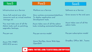 IaaS PaaS SaaS
Infrastructure as a Service Platform as a Service Software as a Service
Gives full control over infra
resources such as virtual machine
/storage etc
Give runtime environment/platform
To deploy application and
Development tools.
Gives access to the end users
You must take care of all the
Admin tasks such as patching,
upgrades, backups.
Azure takes care of all the admin
tasks including automated backups
Azure takes care of all the
admin tasks.
Azure VM, VNET,
AWS EC2 servers
Azure DevOps, Azure Web App,
OpenShift
DropBox, Office 365 , Teams
Pay-per-use Pay-per-service model Pay-per-subscription model
 