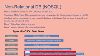Non-Relational DB (NOSQL)
NoSQL database stands for “Not Only SQL” or “Not SQL.
Traditional RDBMS uses SQL syntax to store and retrieve data for further insights. Instead, a NoSQL
database system encompasses a wide range of database technologies that can store structured, semi-
structured, unstructured data.
Doesn’t follow fixed schema structure
Doesn’t support features of a relational database
Types of NOSQL Data Stores
Documents
Graphs
Key-Value
Column based
High volume of JSON data
Relationship between nodes and edges with graph
Multiple key-value pairs
Columns are divides into column families which holds related data
Object based Unstructured/semi data storage for binary large object: images, videos, VM disk image
 
