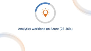 Analytics workload on Azure (25-30%)
 