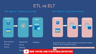 ETL vs ELT
ETL (Extract , Transform and Load)
Extract Transform Load
Data Ingestion
Filtering
Sorting
Aggregating
Joining
Cleaning
De-duplication
Validation
ELT (Extract , Load and Transform)
Extract Load Transform
Target data store is a data warehouse using either Hadoop
Cluster or Azure Synapse Analytics.
Target datastore should be powerful enough to transform the
data
 
