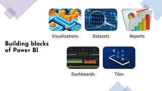 Building blocks
of Power BI
Visualizations Datasets Reports
Dashboards Tiles
 