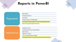 Reports in PowerBI
Paginated
Interactive
Static Report
Printed and shared
Formatted
Contains data on multiple pages
Use Power BI report builder to create the paginated report
Share the report by Power BI service
Viewed on screen
Customized as per your requirements
More visuals
Make use of 'hover’
User can change layout of design
Use PowerBI server to serve the interactive reports. (Premium)
 