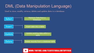 DML (Data Manipulation Language)
Used to store, modify, retrieve, delete and update data in a database.
Select
Insert
Update
Delete
Retrieve Data from a
Database
Insert data into a table
Update existing data within a
table
Delete records from a database table
 