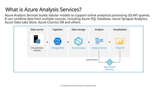 Comprehensive Guide to Modern Data Warehouse Analytics with Azure and ...