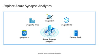 Comprehensive Guide to Modern Data Warehouse Analytics with Azure and ...