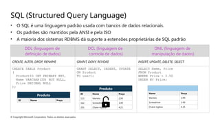 © Copyright Microsoft Corporation. Todos os direitos reservados.
SQL (Structured Query Language)
• O SQL é uma linguagem padrão usada com bancos de dados relacionais.
• Os padrões são mantidos pela ANSI e pela ISO
• A maioria dos sistemas RDBMS dá suporte a extensões proprietárias de SQL padrão
DDL (linguagem de
definição de dados)
DCL (linguagem de
controle de dados)
DML (linguagem de
manipulação de dados)
CREATE, ALTER, DROP, RENAME GRANT, DENY, REVOKE INSERT, UPDATE, DELETE, SELECT
CREATE TABLE Product
(
ProductID INT PRIMARY KEY,
Name VARCHAR(20) NOT NULL,
Price DECIMAL NULL
);
GRANT SELECT, INSERT, UPDATE
ON Product
TO user1;
SELECT Name, Price
FROM Product
WHERE Price > 2.50
ORDER BY Price;
Produto
ID Nome Preço
Produto
ID Nome Preço
123 Martelo 2,99
162 Screwdriver 3.49
201 Chave inglesa 4.25
Nome Preço
Martelo 2,99
Screwdriver 3.49
Chave inglesa 4.25
 