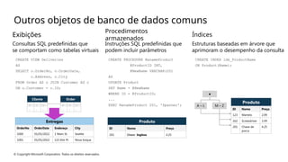 © Copyright Microsoft Corporation. Todos os direitos reservados.
Outros objetos de banco de dados comuns
Exibições
Consultas SQL predefinidas que
se comportam como tabelas virtuais
CREATE VIEW Deliveries
AS
SELECT o.OrderNo, o.OrderDate,
c.Address, c.City
FROM Order AS o JOIN Customer AS c
ON o.Customer = c.ID;
Cliente
… … …
… … …
Order
… … …
… … …
Entregas
OrderNo OrderDate Endereço City
1000 01/01/2022 1 Main St. Seattle
1001 01/01/2022 123 Elm Pl. Nova Iorque
Procedimentos
armazenados
Instruções SQL predefinidas que
podem incluir parâmetros
CREATE PROCEDURE RenameProduct
@ProductID INT,
@NewName VARCHAR(20)
AS
UPDATE Product
SET Name = @NewName
WHERE ID = @ProductID;
...
EXEC RenameProduct 201, 'Spanner';
Produto
ID Nome Preço
201 Chave Inglesa 4.25
Índices
Estruturas baseadas em árvore que
aprimoram o desempenho da consulta
CREATE INDEX idx_ProductName
ON Product(Name);
●
A – L M – Z
Produto
ID Nome Preço
123 Martelo 2,99
162 Screwdriver 3.49
201 Chave de
porca
4.25
 