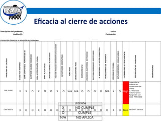 Metodología de las 8 Disciplinas para la Solución Efectiva de Problemas ...
