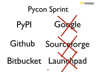 Pycon Sprint

  PyPI        Google

Github   Sourceforge
Bitbucket Launchpad
         62
 