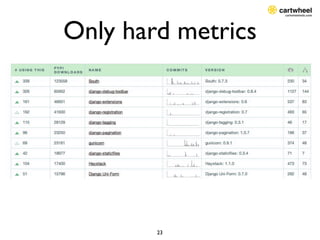 Only hard metrics




        23
 